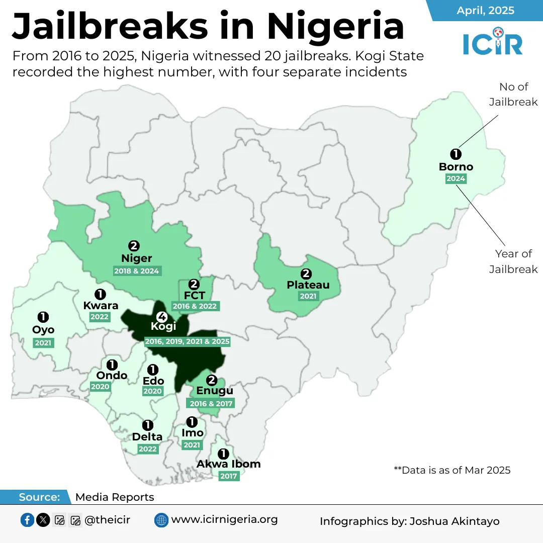 Infographic: Nigeria's jailbreaks