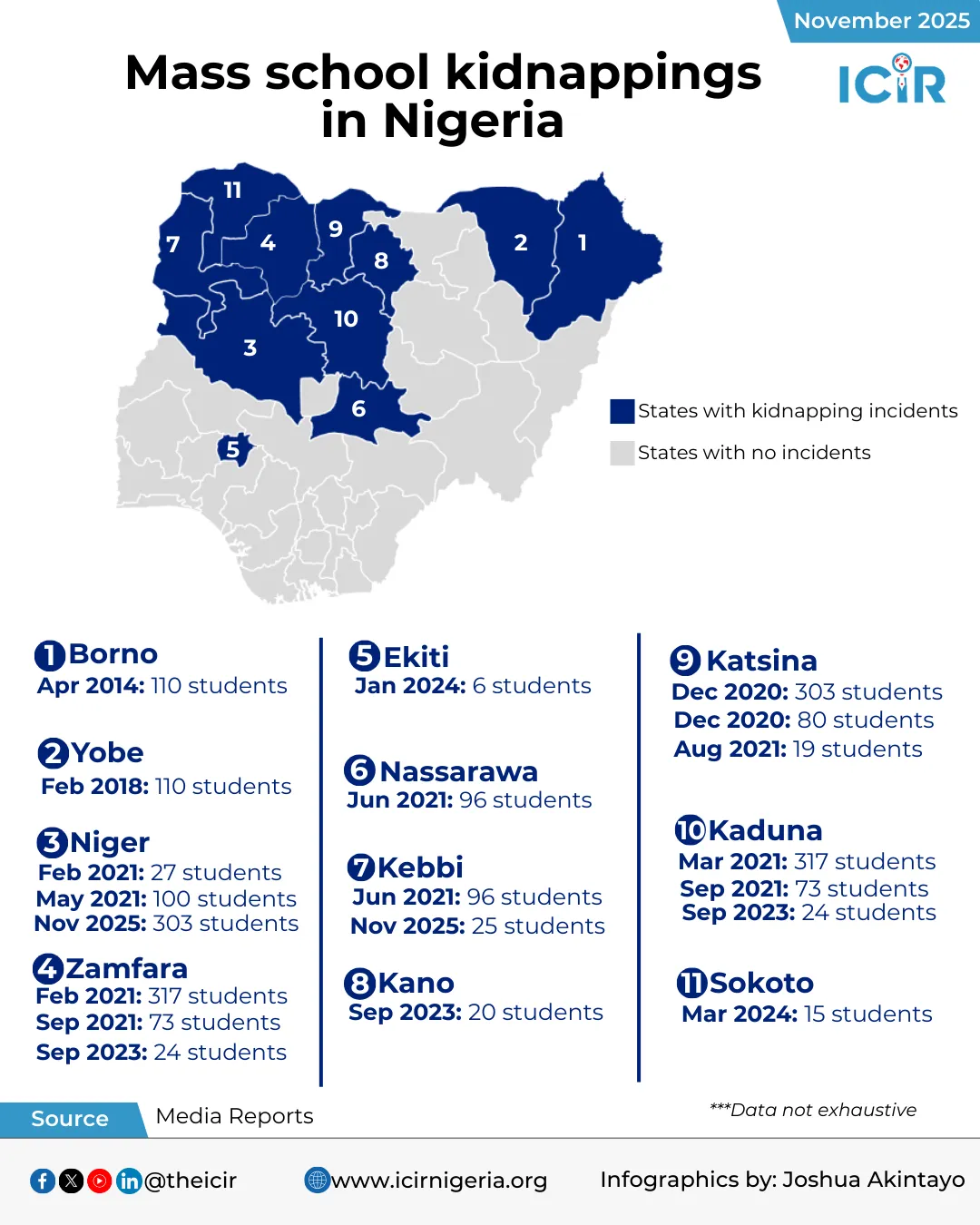 Infographic: School kidnappings