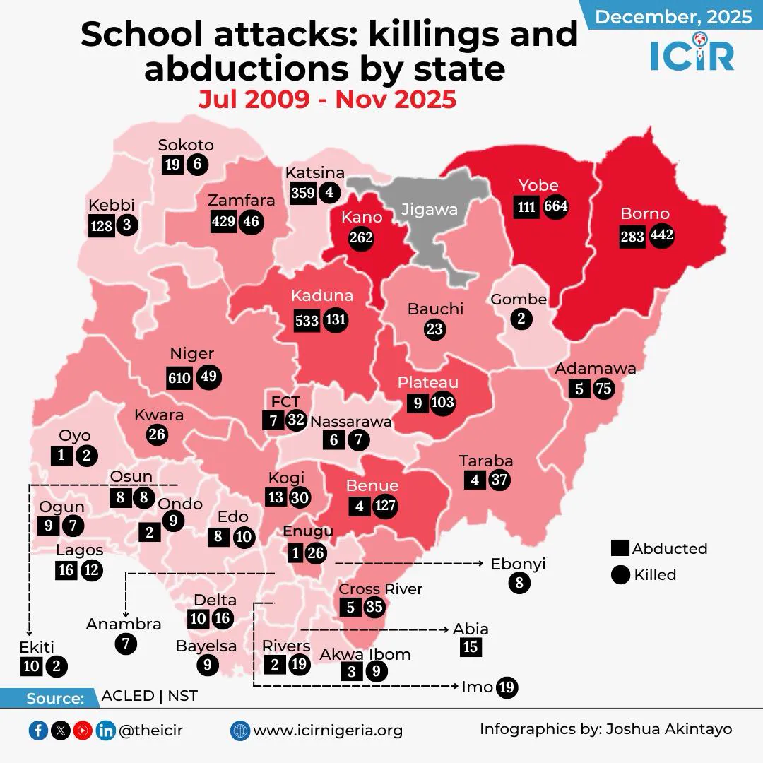 Infographic: School killings